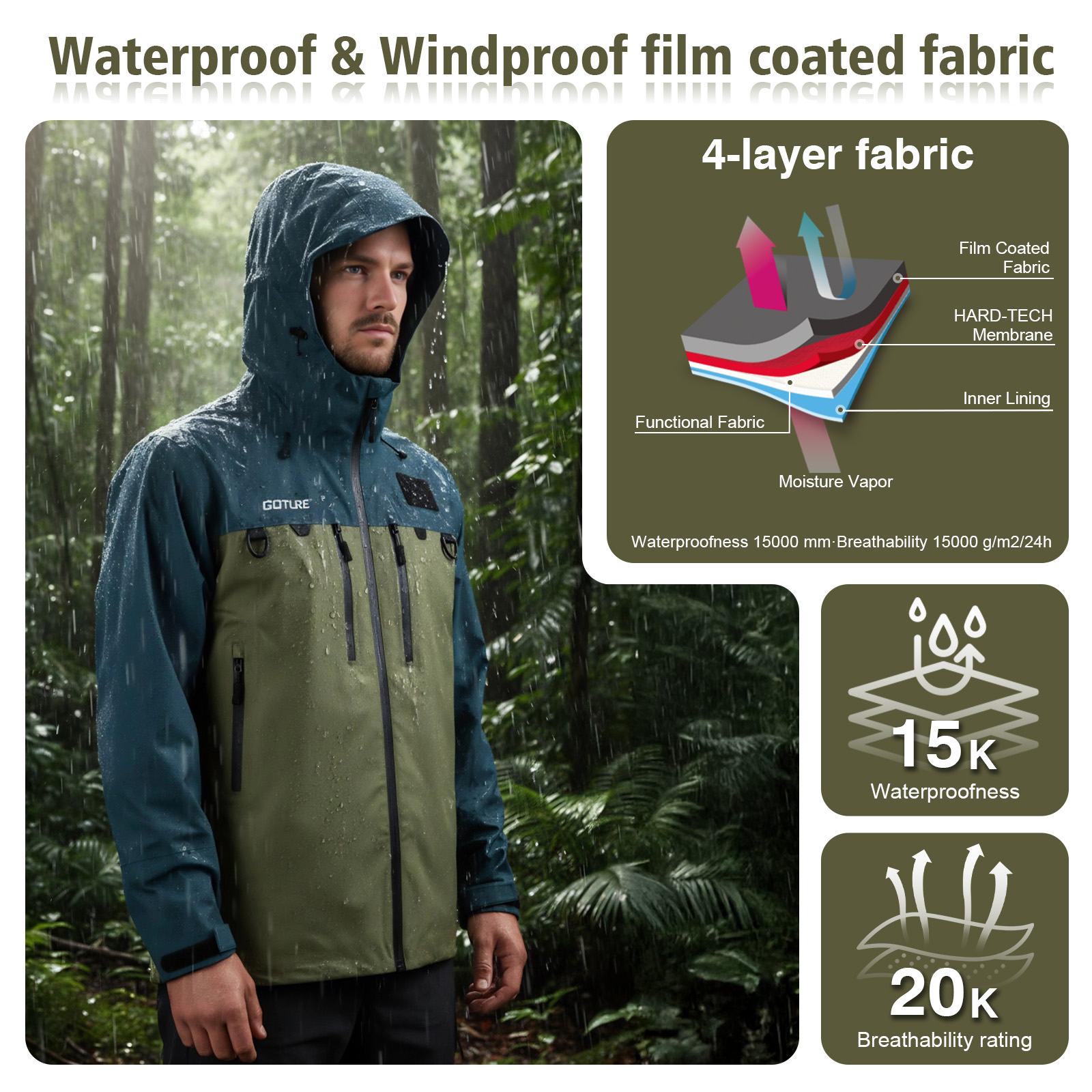 Goture Fishing Wading Jackets  - Fishing Jacket Waterproof recension och pris